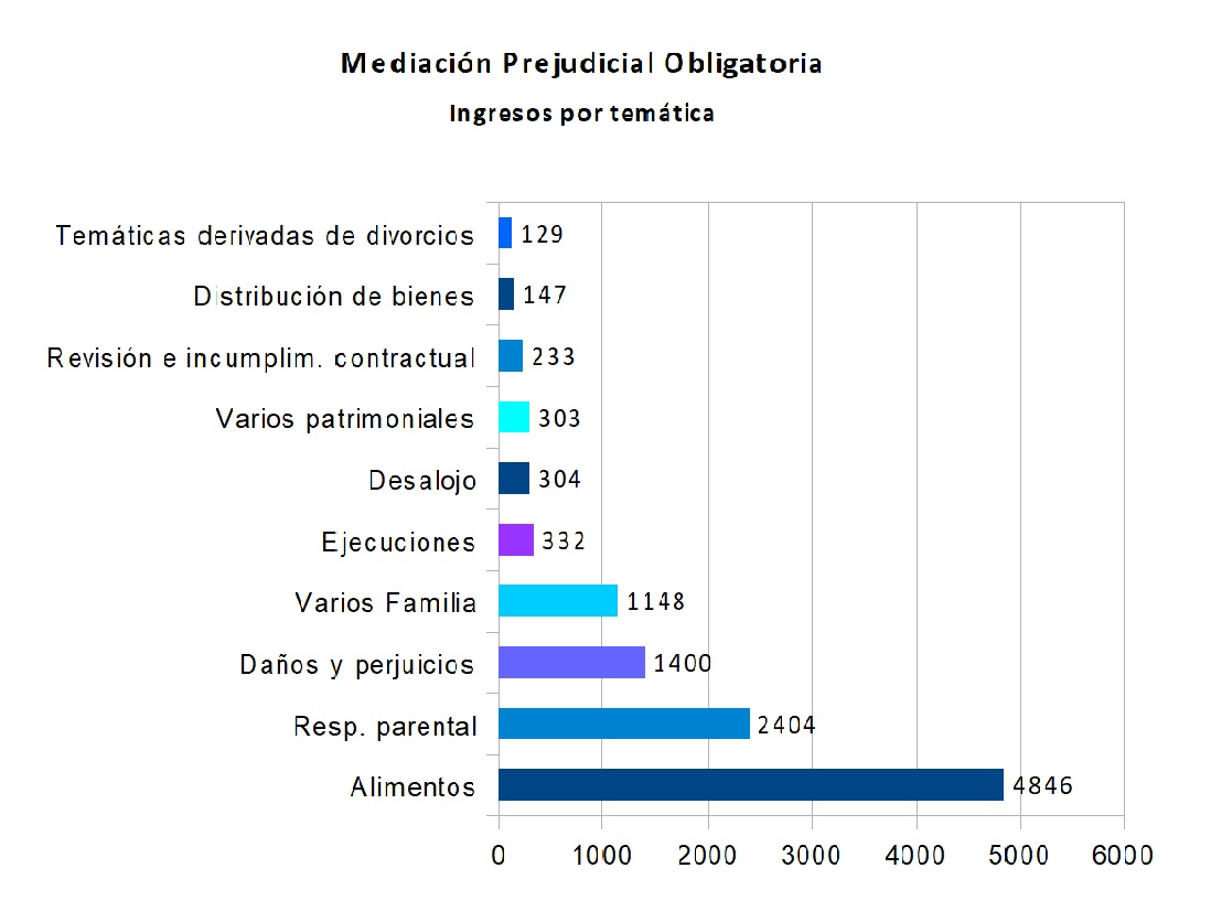 06 ingresos por temática